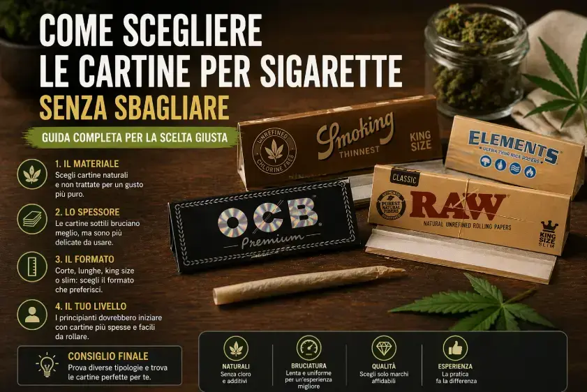 tipi di cartine sigarette confronto cartine